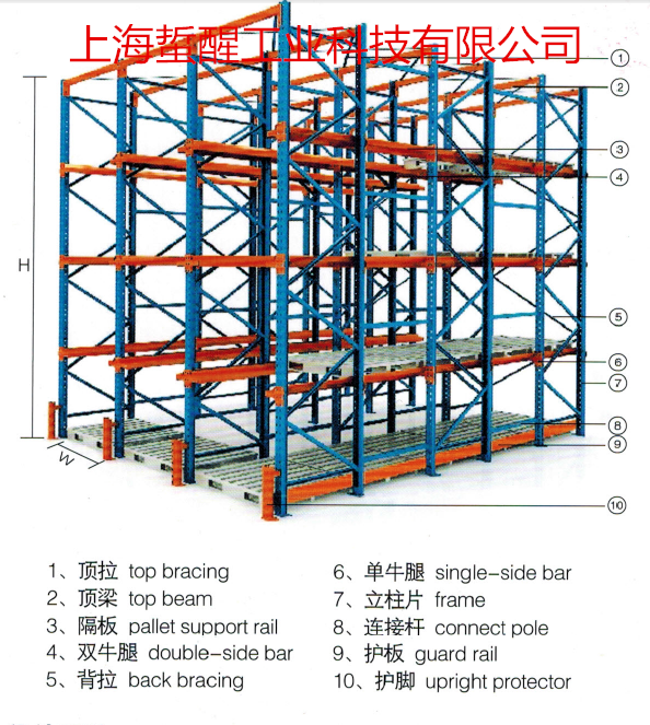 电商仓库都使用哪些类型的仓储货架呢？