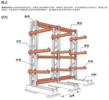 悬臂货架结构说明图