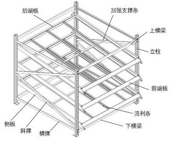 流利式货架2.jpg