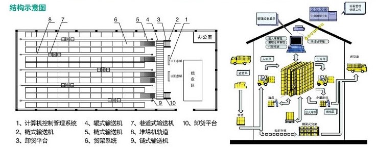 自动化立体库3.jpg