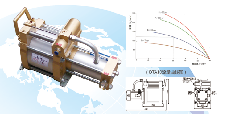 DTA系列气体增压泵