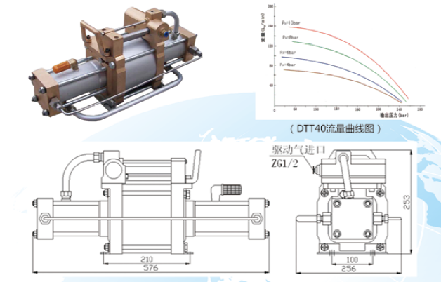 DTT系列气体增压泵