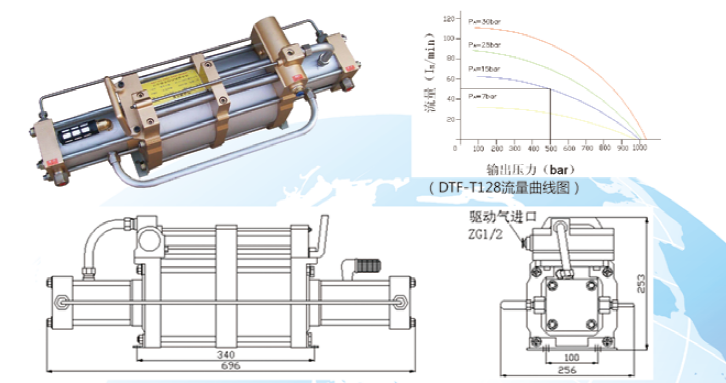 DTF-T系列气体增压泵