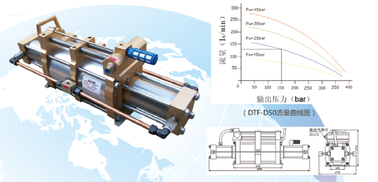 DTF-D系列气体增压泵